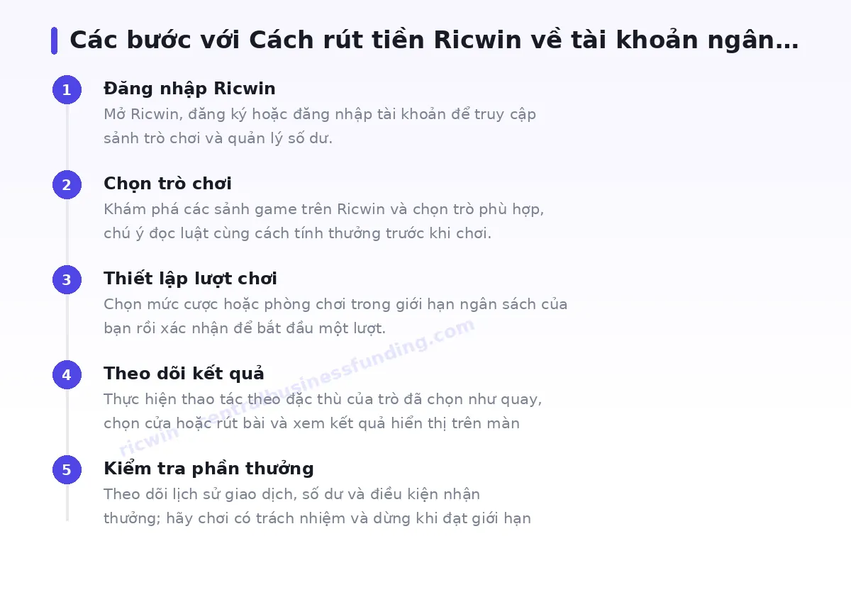 Các bước bắt đầu với ricwin