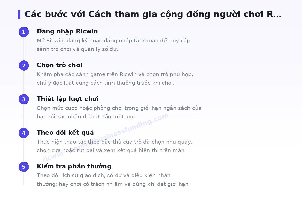 Các bước bắt đầu với ricwin