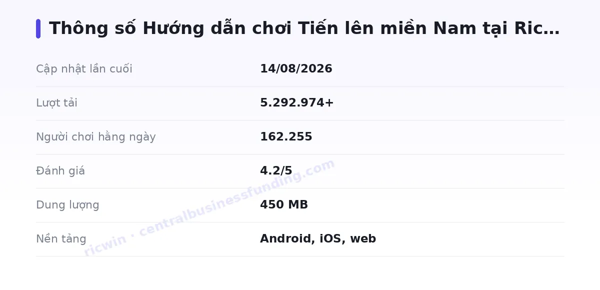 Bảng thông số ricwin