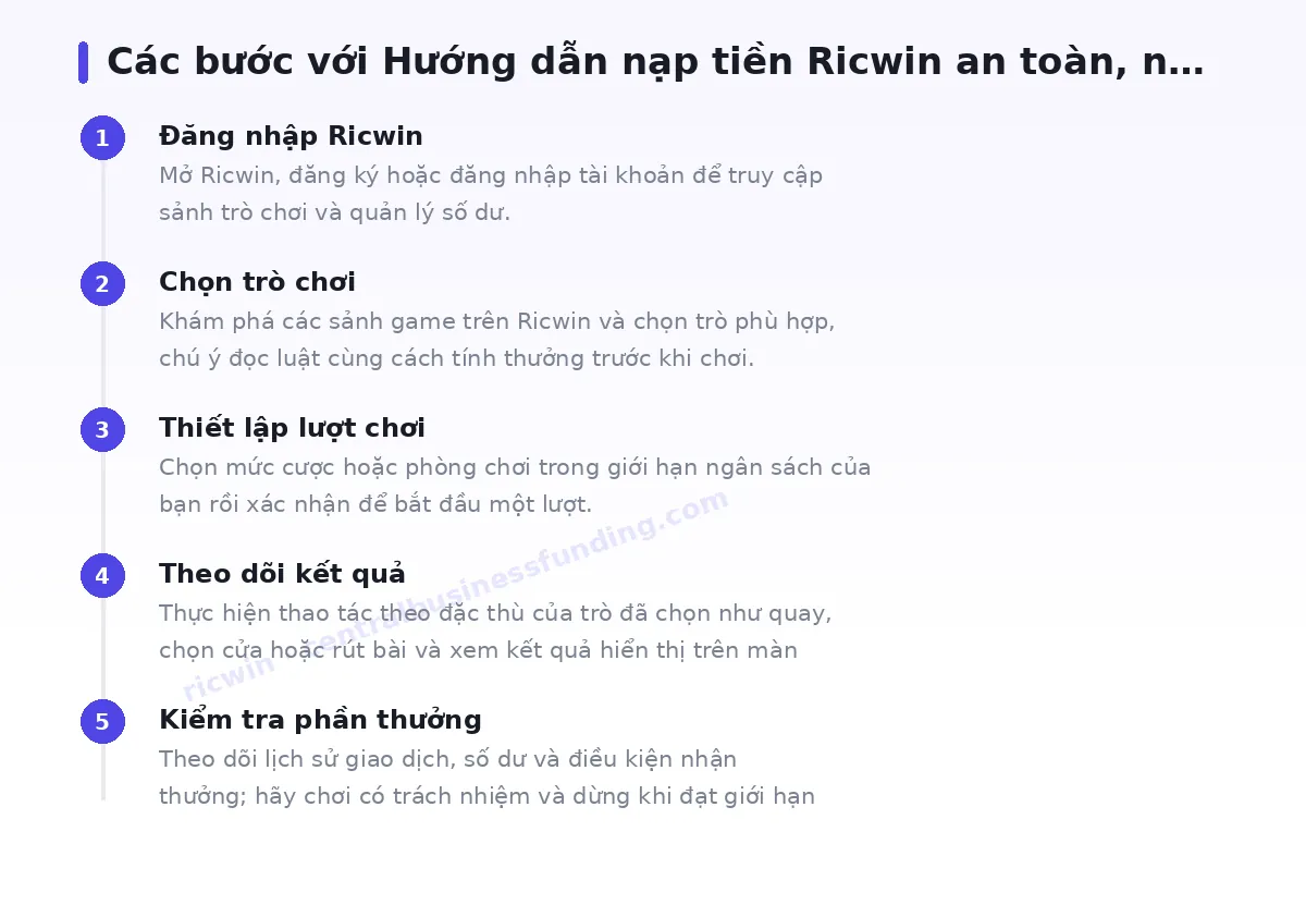 Các bước bắt đầu với ricwin