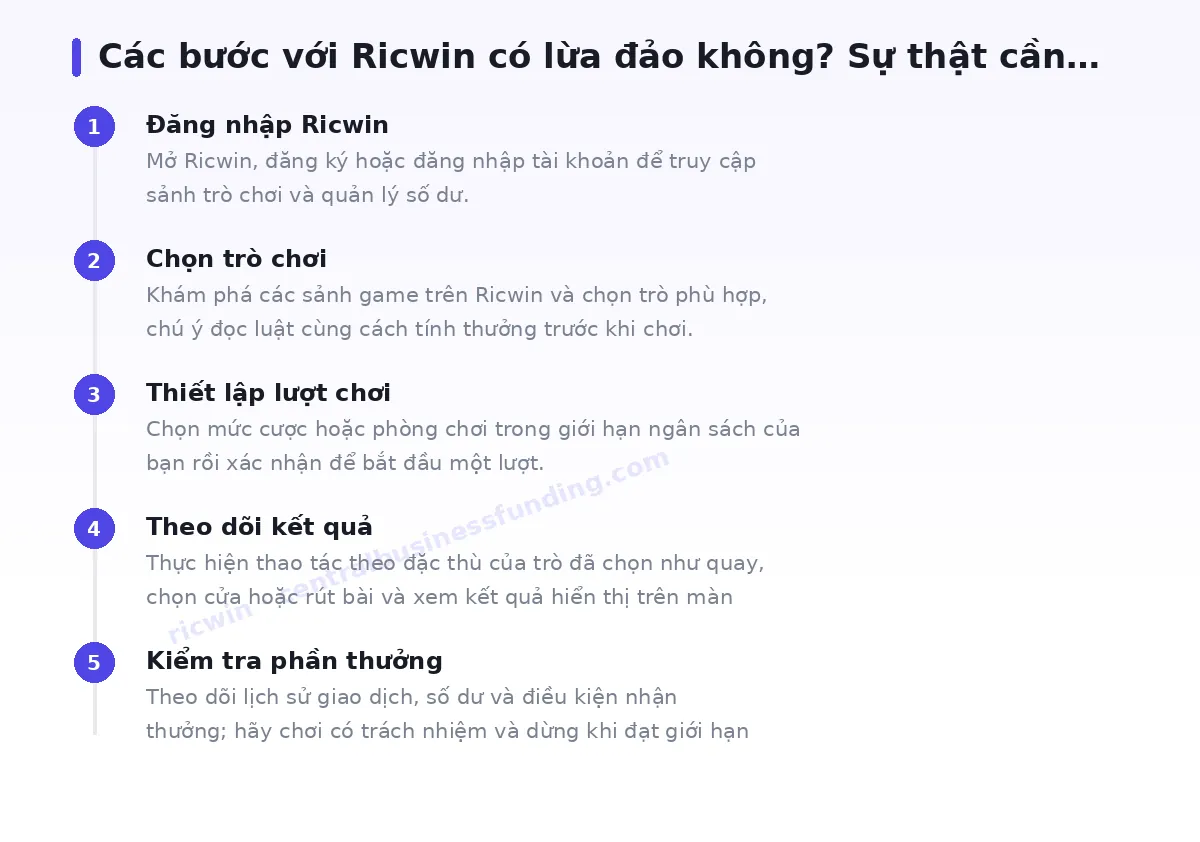 Các bước bắt đầu với ricwin