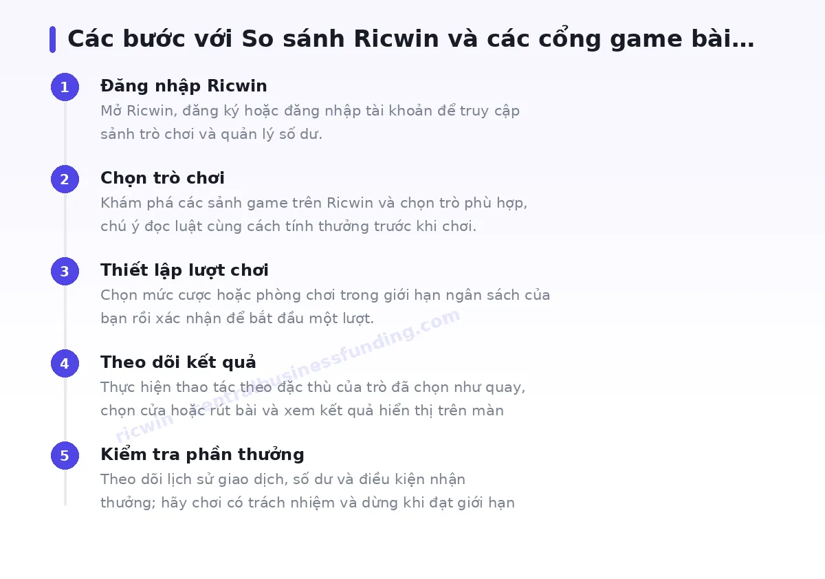 Các bước bắt đầu với ricwin